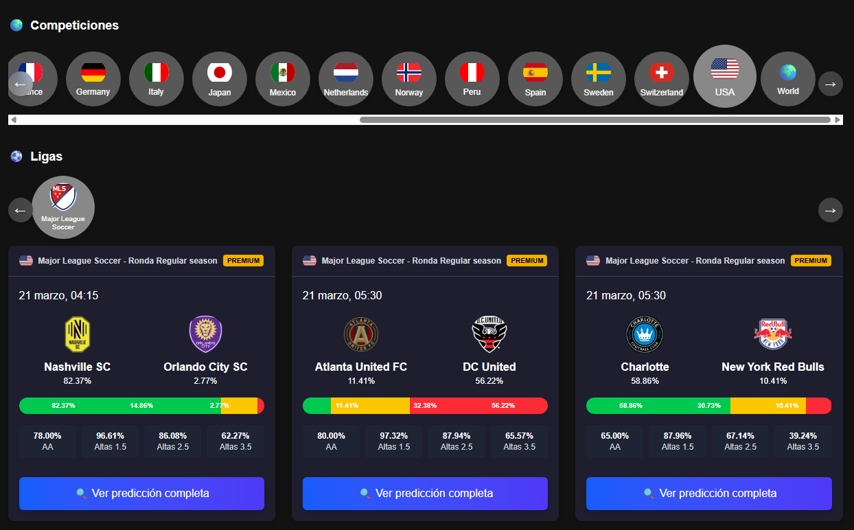 Vista previa del Dashboard MizuStats